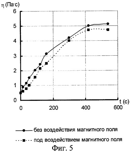 Способ приготовления водоугольной суспензии (патент 2281970)