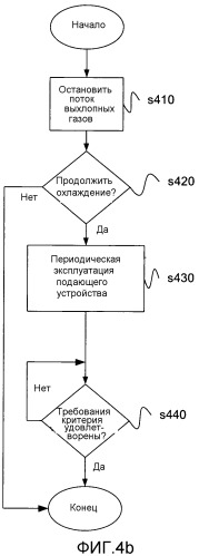 Способ и устройство для охлаждения дозаторов систем scr (патент 2546386)