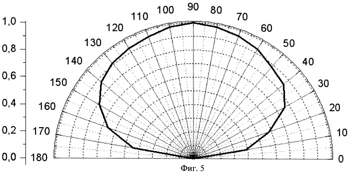 Световая панель с торцевым вводом излучения и способ ее изготовления (патент 2416125)