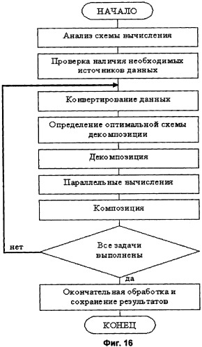 Суперкомпьютерный комплекс для разработки наносистем (патент 2432606)