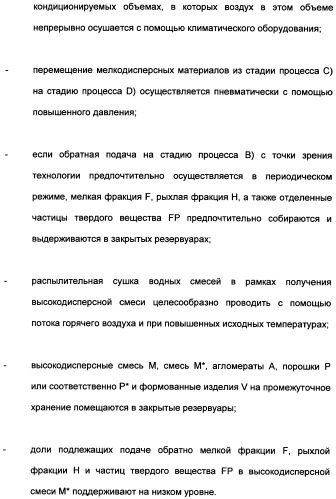 Непрерывный способ изготовления геометрических формованных изделий из катализатора к (патент 2507001)