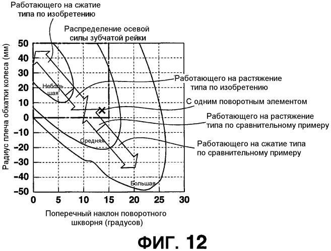 Моторное транспортное средство и способ управления выполнением руления для управляемого колеса (патент 2555902)