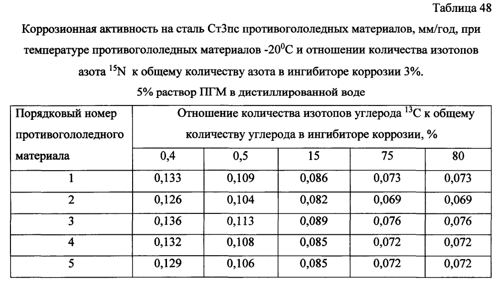 Способ получения твердого противогололедного материала на основе пищевой поваренной соли и кальцинированного хлорида кальция (варианты) (патент 2604219)