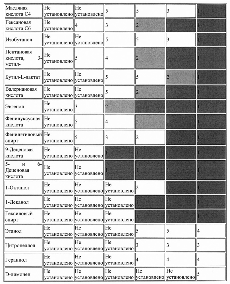 Композиции натурального подсластителя высокой растворимости (патент 2648376)