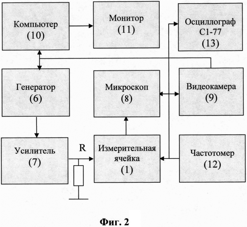 Способ определения массы микрочастицы в переменном электрическом поле (патент 2614735)