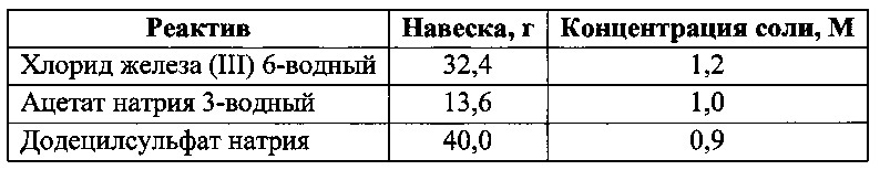 Способ получения наночастиц магнетита (варианты) (патент 2610506)