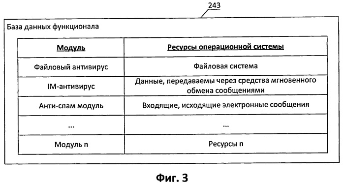 Система и способ динамической адаптации функционала антивирусного приложения на основе конфигурации устройства (патент 2477520)