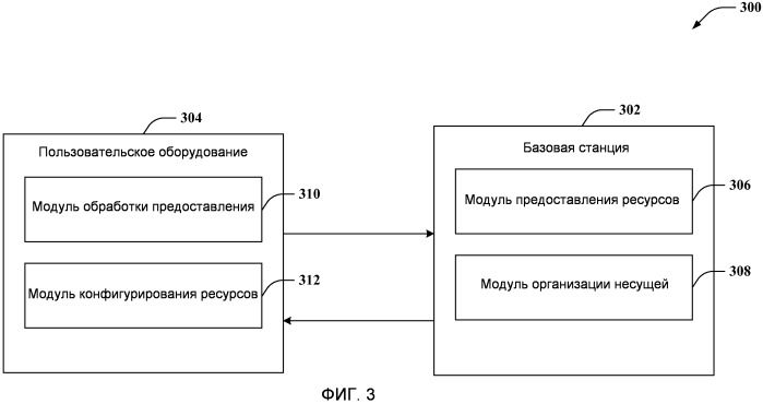 Структура предоставления множества несущих (патент 2503133)