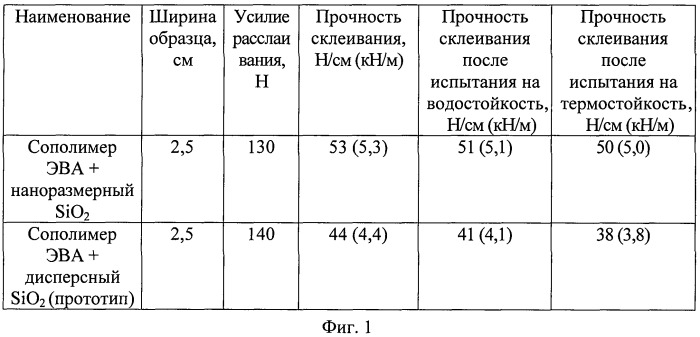 Экологически безопасный клей-расплав на основе сополимера этилена и винилацетата (патент 2455331)