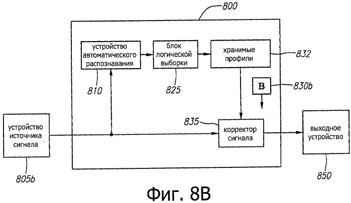 Электронный адаптер для селективной модификации аудио- или видеоданных для использования с выходным устройством (патент 2534958)