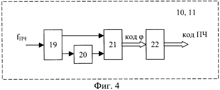 Супергетеродинный приемник-частотомер (патент 2279095)