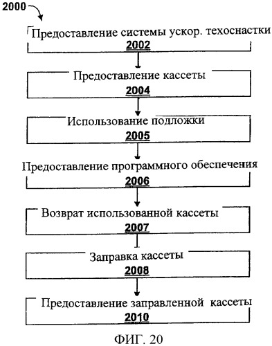 Способы изготовления абразивных изделий (патент 2376128)