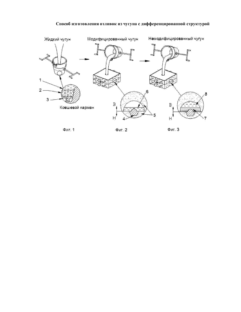 Способ изготовления отливок из чугуна с дифференцированной структурой (патент 2599588)