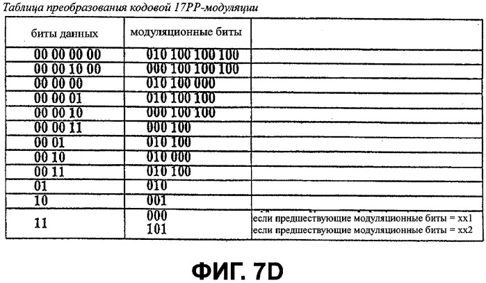 Структура области связывания, выполненная на носителе только для чтения записи высокой плотности, и способ и устройство его изготовления/считывания (патент 2302043)