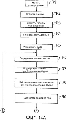 Способы, продукция и устройства проверки подлинности (патент 2391702)