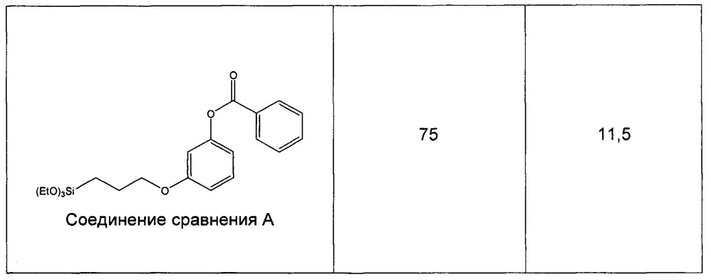 Полимерные бензоаты, содержащие силилированные иминную и карбаматную группы, их применение и композиции (патент 2652111)