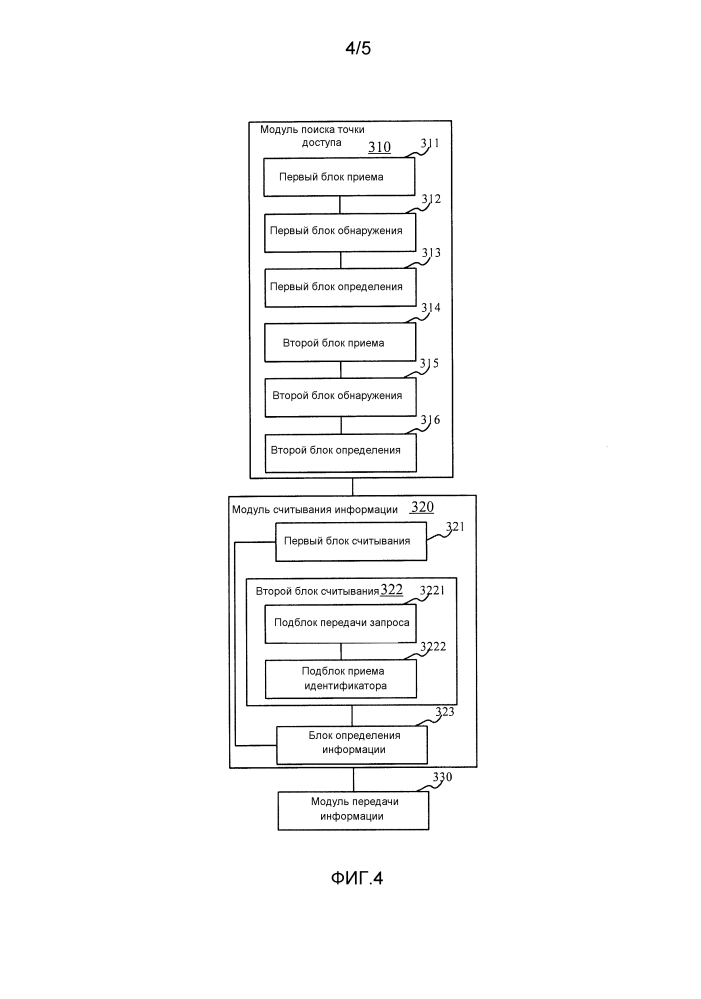 Способ и устройство соединения с сетью (патент 2605610)