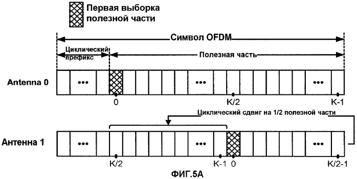 Разнесение и предварительное кодирование циклической задержки для беспроводной связи (патент 2434328)