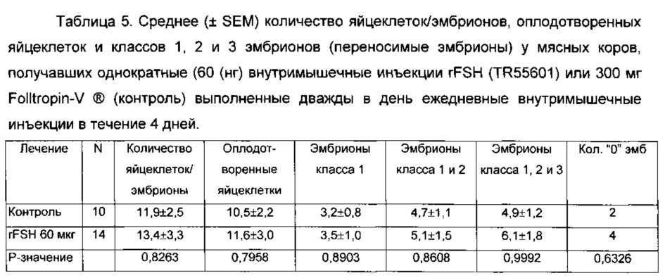 Суперагонисты гликопротеинового гормона длительного действия (патент 2668174)