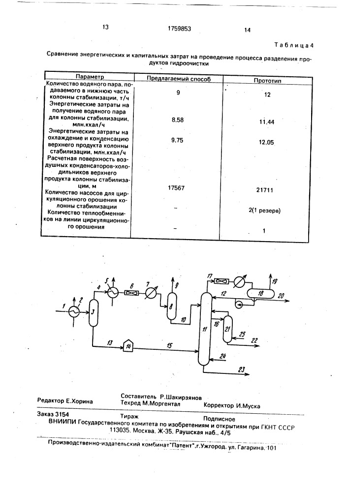 Способ разделения продуктов гидроочистки нефтяных фракций (патент 1759853)