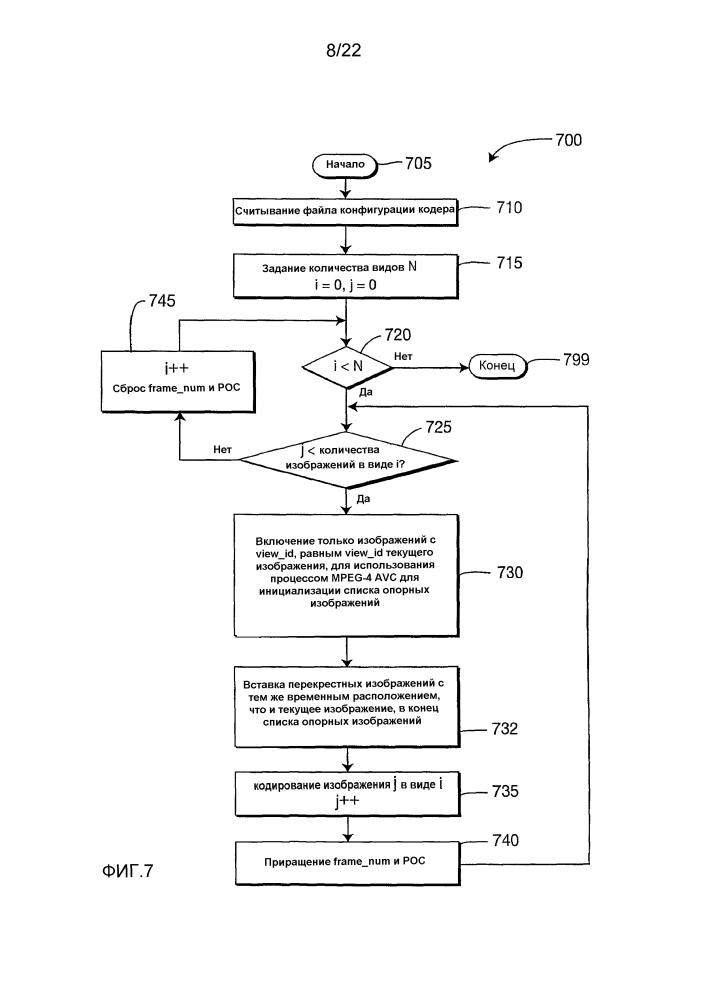 Способ и устройство для отделения номера кадра и/или счетчика очередности изображения (рос) для мультивидового видеокодирования и видеодекодирования (патент 2637996)