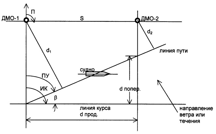 Способ определения истинной скорости судна при калибровке лагов на гидроакустической траверзной мерной линии (патент 2259572)