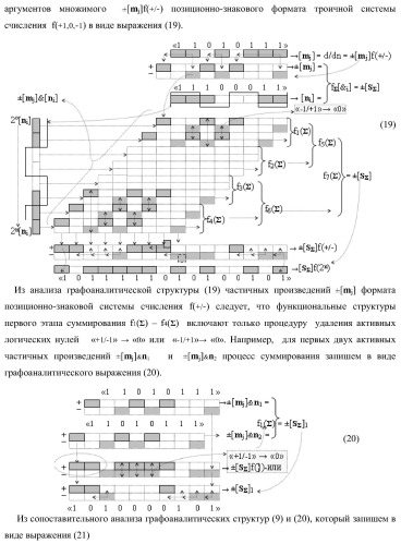 Функциональная структура предварительного сумматора параллельно-последовательного умножителя f ( ) с аргументами множимого [mj]f(2n) и множителя [ni]f(2n) в позиционном формате (варианты) (патент 2422879)