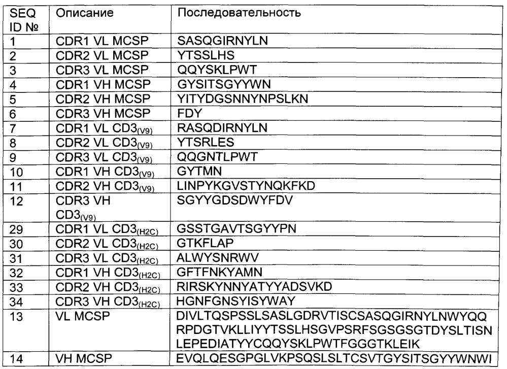 Биспецифические антитела, специфичные к антигенам, активирующим т-клетки, и опухолевому антигену, и способы их применения (патент 2605390)