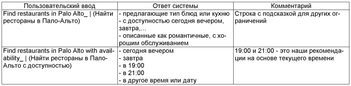 Оркестровка служб для интеллектуального автоматизированного помощника (патент 2556416)