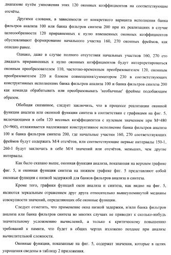 Банк фильтров анализа, банк фильтров синтеза, кодер, декодер, смеситель и система конференц-связи (патент 2426178)