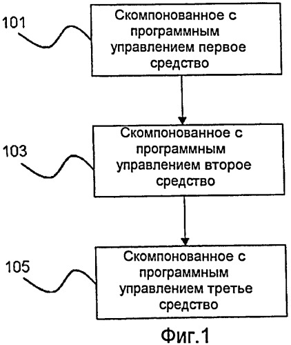 Устройство передачи данных для эмуляции поведения навигационного устройства (патент 2435202)