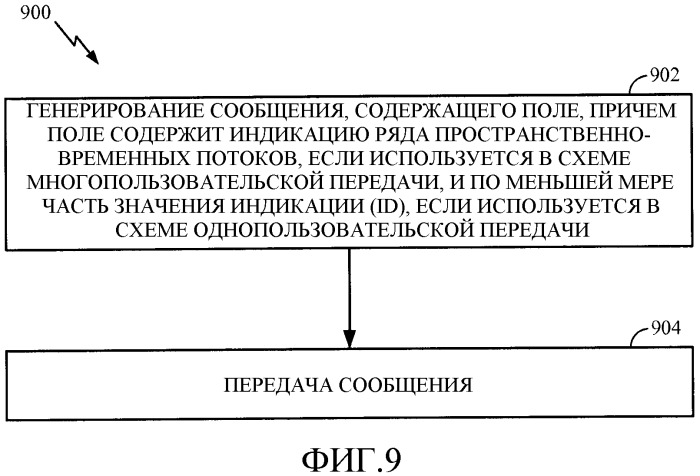 Средства экономии мощности на физическом уровне со случайным смещением (патент 2548159)