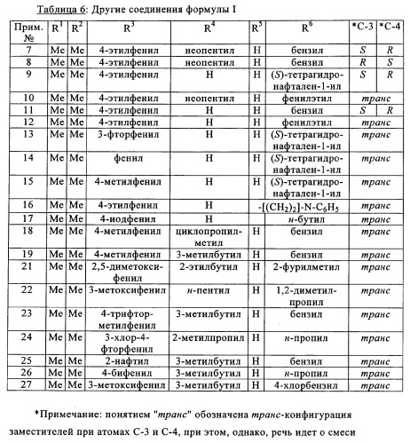 Амидометилзамещенные производные 2-(4-сульфониламино)-3-гидрокси-3, 4-дигидро-2н-хромен-6-ила, способ и промежуточные продукты для их получения и содержащие эти соединения лекарственные средства (патент 2355685)