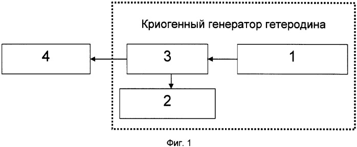 Криогенный генератор гетеродина на основе распределенного туннельного перехода для интегрального спектрометра субмм волн с системой фапч (патент 2325003)