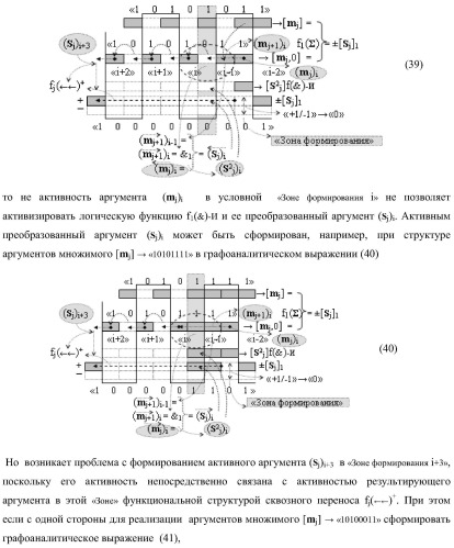 Функциональная структура предварительного сумматора параллельно-последовательного умножителя f ( ) с аргументами множимого [mj]f(2n) и множителя [ni]f(2n) в позиционном формате (варианты) (патент 2422879)