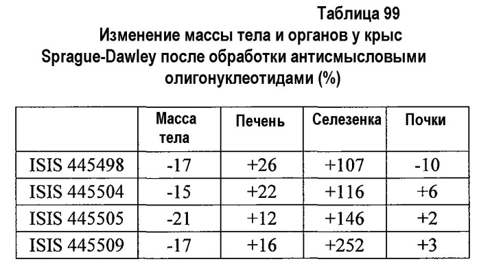 Модуляция экспрессии фактора 11 (патент 2535964)