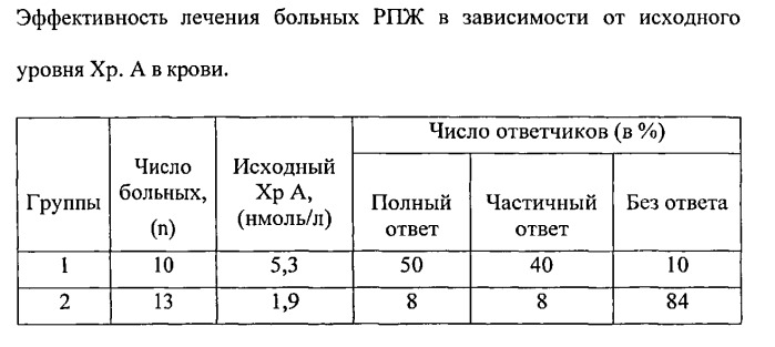 Способ лечения рака предстательной железы с использованием пролонгированной депо формы октреотида на фоне хирургической или медикаментозной кастрации (патент 2541810)