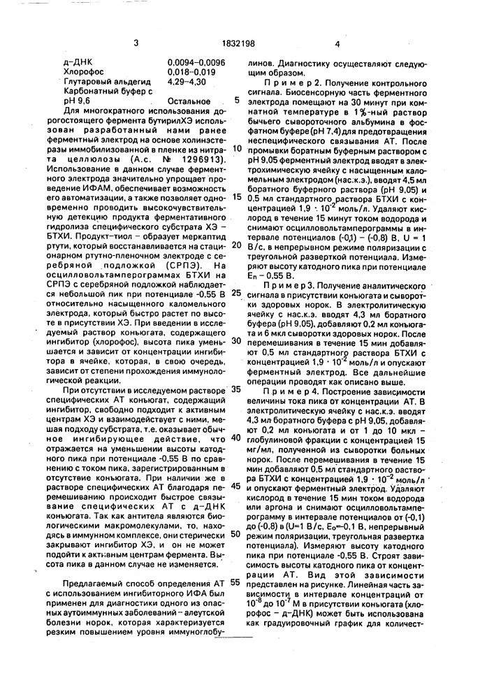 Способ определения антител в сыворотке крови (патент 1832198)