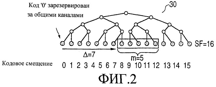 Способ компактного представления сигнализации о мультикодах в системах связи (патент 2298876)