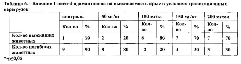 Фармацевтические композиции с пролонгированным высвобождением для лечения цереброваскулярных расстройств (патент 2611339)