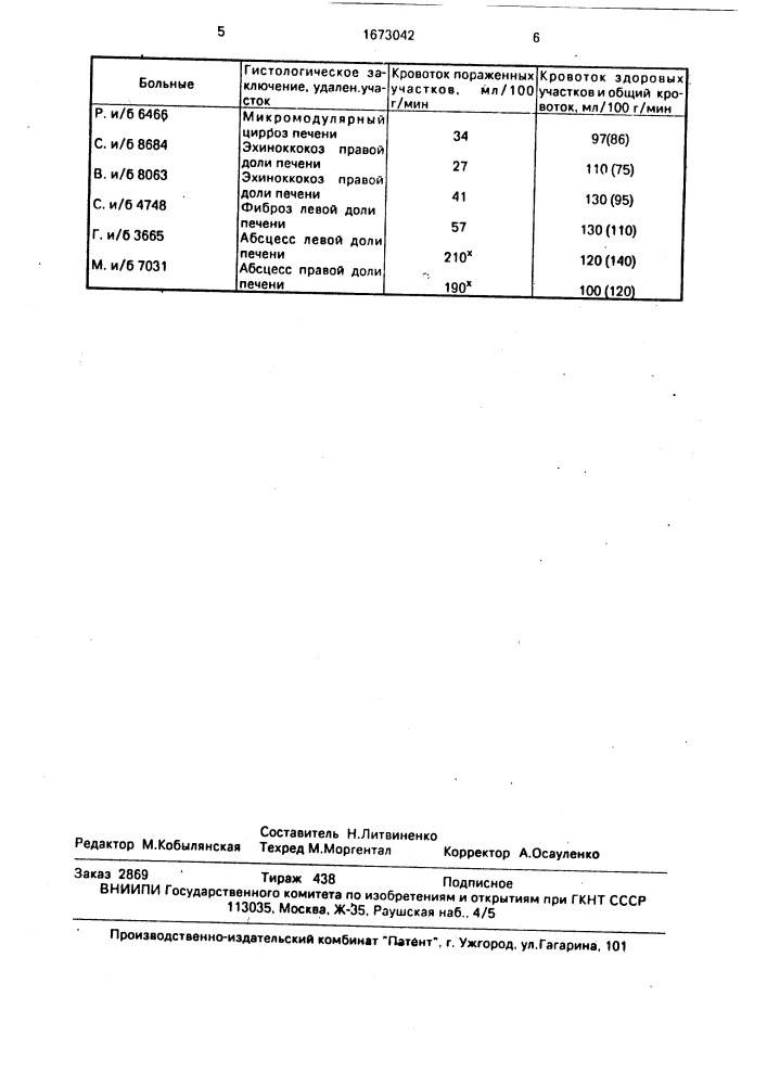 Способ определения нарушения локального кровотока в печени (патент 1673042)