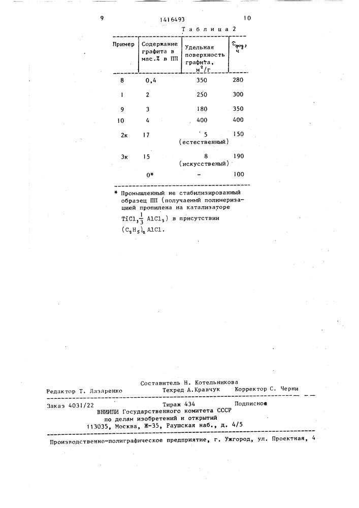 Способ получения изотактического полипропилена (патент 1416493)