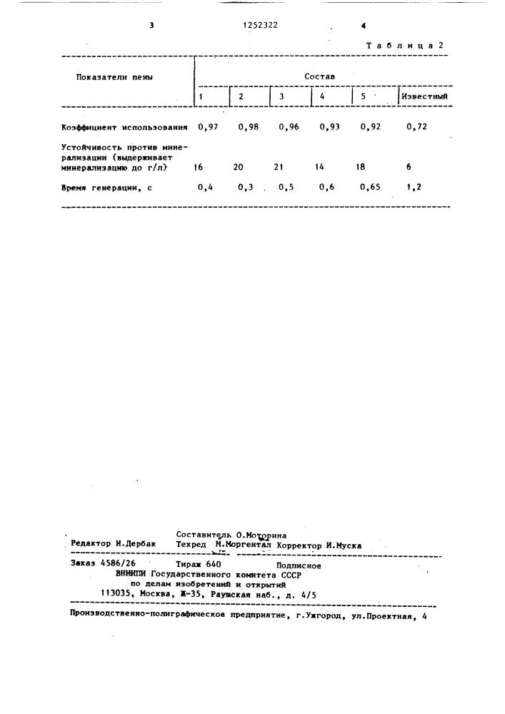 Пенообразователь для пеногипсовой смеси (патент 1252322)