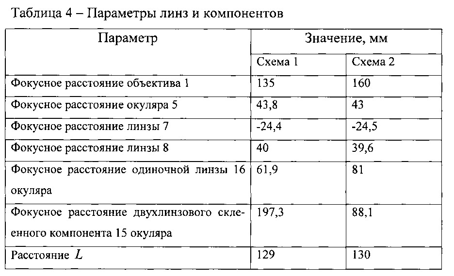 Оптический прицел с переменным увеличением (варианты) (патент 2642889)