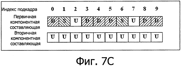 Способ беспроводной связи, базовая станция и терминал (патент 2584148)