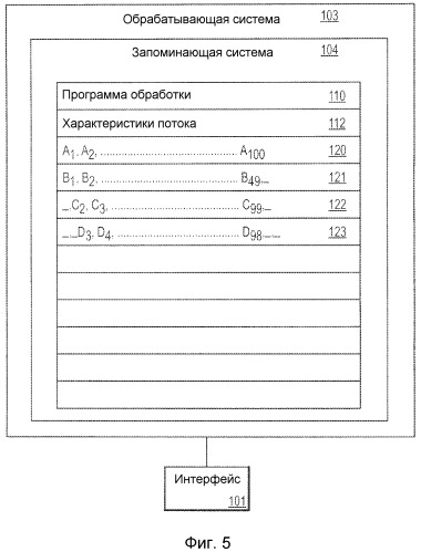 Оптимизация работы процессора в обрабатывающей системе, содержащей один или более цифровых фильтров (патент 2473168)