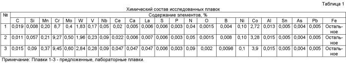 Жаропрочная сталь (патент 2458179)