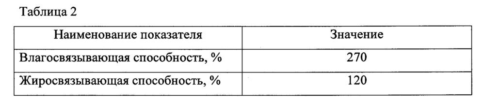 Способ производства мягких вафель (патент 2650543)
