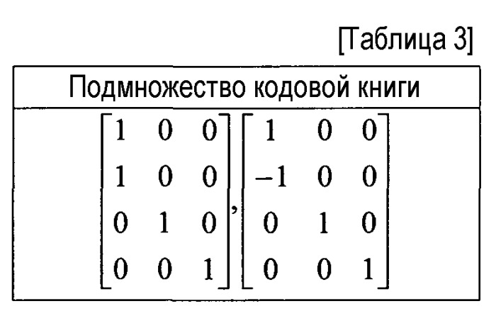 Передача и прием сигналов восходящей линии связи с использованием оптимизированной кодовой таблицы ранга 3 (патент 2476995)