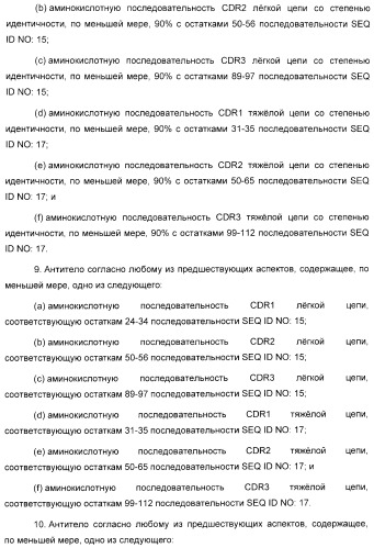 Антитела, связывающиеся с рецепторами kir2dl1,-2,-3 и не связывающиеся с рецептором kir2ds4, и их терапевтическое применение (патент 2410396)